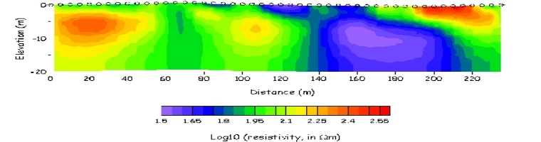 Resistivity & IP Geophysical Services