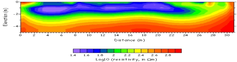 Resistivity & IP Geophysical Services
