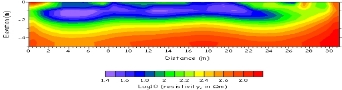 Resistivity & IP Geophysical Services